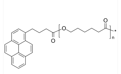 PCL-py