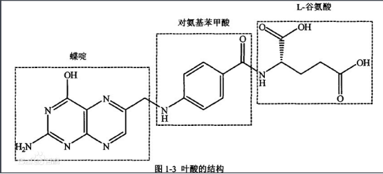 叶酸-PEG2000-二氢卟吩