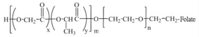 PLGA-PEG-Folate MW:5000,2000   PLGA比例：50:50/75:25