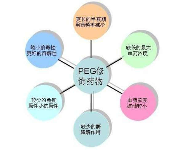 peg