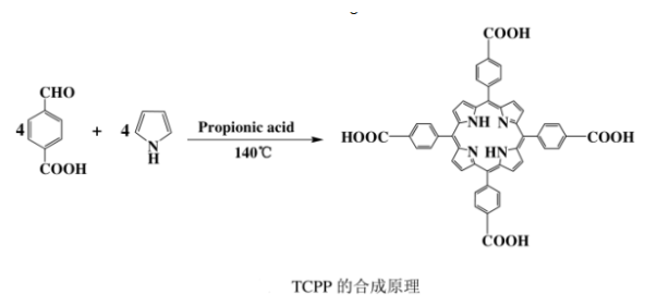 TCPP-Gd负载顺铂