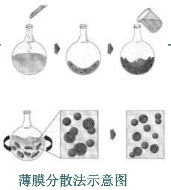 多模态显像行吲哚菁绿&全氟溴辛烷脂质体