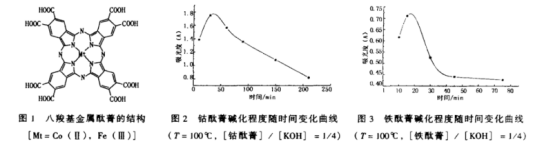 八羧基钌(Ⅱ)酞菁(RuPc)