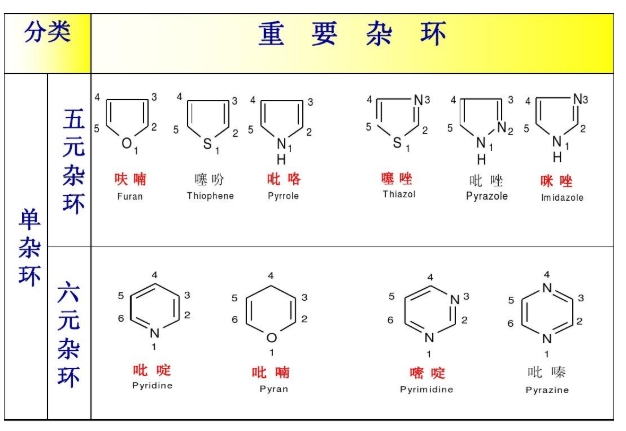 杂环3.png