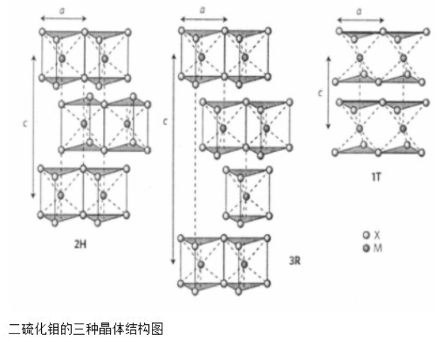 二硫化钼