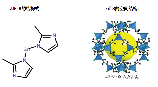  ZIF-8的结构式以及空间结构