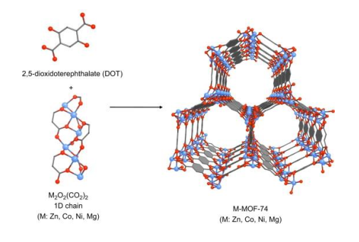 mof-74网状结构图片