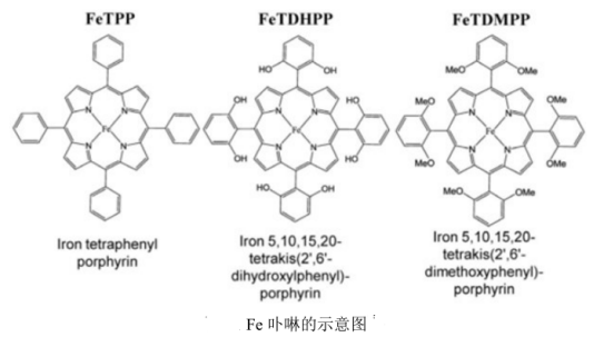 三种铁基卟啉配合物FeTPP