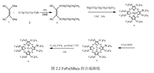 八正丁硫基四氮杂铁卟啉FePz(SBu)8，定制服务