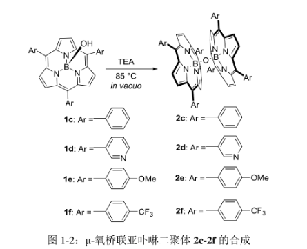 μ-氧桥联亚卟啉二聚体2c-2f