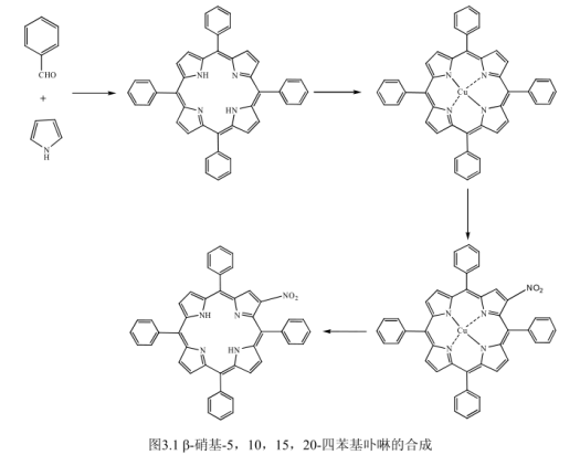 β-硝基-5, 10, 15, 20-四苯基卟啉 H2TPP(NO2)