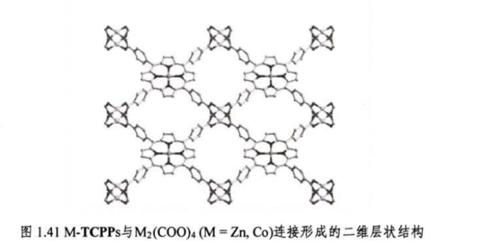 金属-四羧基苯基卟啉 M-TCPPs