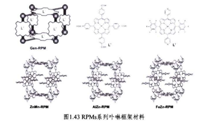 RPMs系列卟啉框架材料