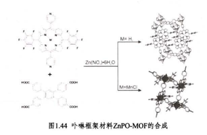 卟啉框架材料ZnPO-MOF