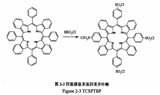 Meso-四(4~氯磺基苯基)四苯并卟啉，TCSPTBP