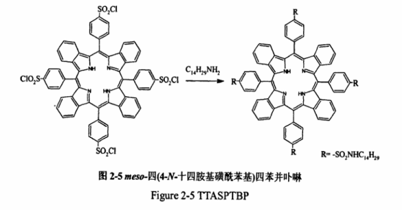 meso-四(4-N十四胺基磺酰苯基)四苯并卟啉啉