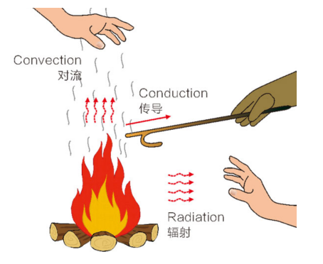 气凝胶隔热原理,你了解吗？