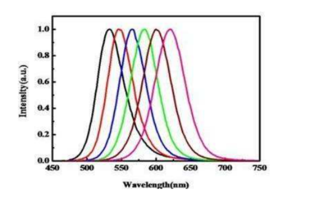 水溶CdTe-PEG-NH2量子点  发射：550nm左右