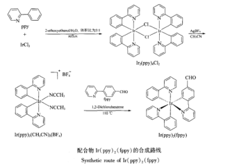 二-2-苯基吡啶-2-(5-醛苯基)吡啶金属铱配合物合成路线和晶体结构图