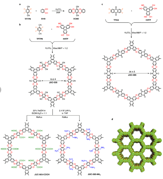 COFs-JUC-505-COOH金属有机骨架，功能化PAE-COFs-JUC-505-COOH和JUC-505-NH2