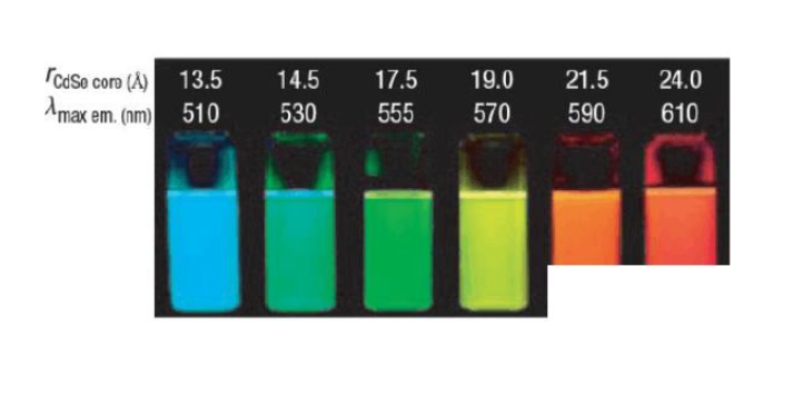 油溶性CdSeTe/ZnS量子点 PL 640 nm--820 nm