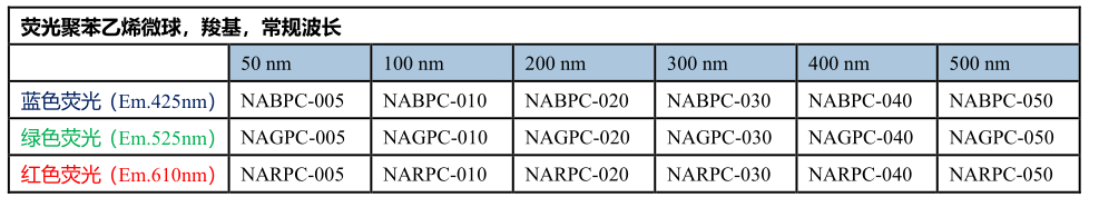 胺-NH2功能化修饰红色荧光聚苯乙烯AIE微球