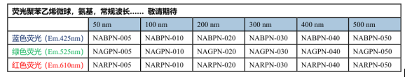 氨基功能化修饰的聚苯乙烯AIE微球(红色、橙色、绿色)