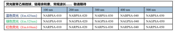 链霉亲和素功能化修饰的AIE聚苯乙烯微球(红色、橙色、绿色)