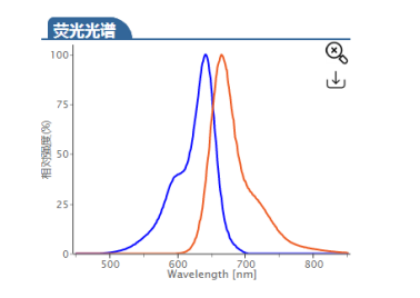 Cy5 carboxylic acid