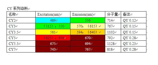 cy5.5标记anti-annexin-2