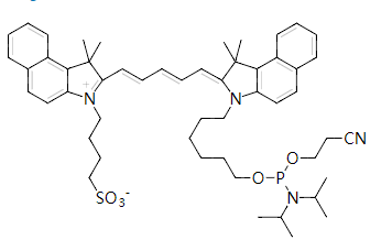 irdye